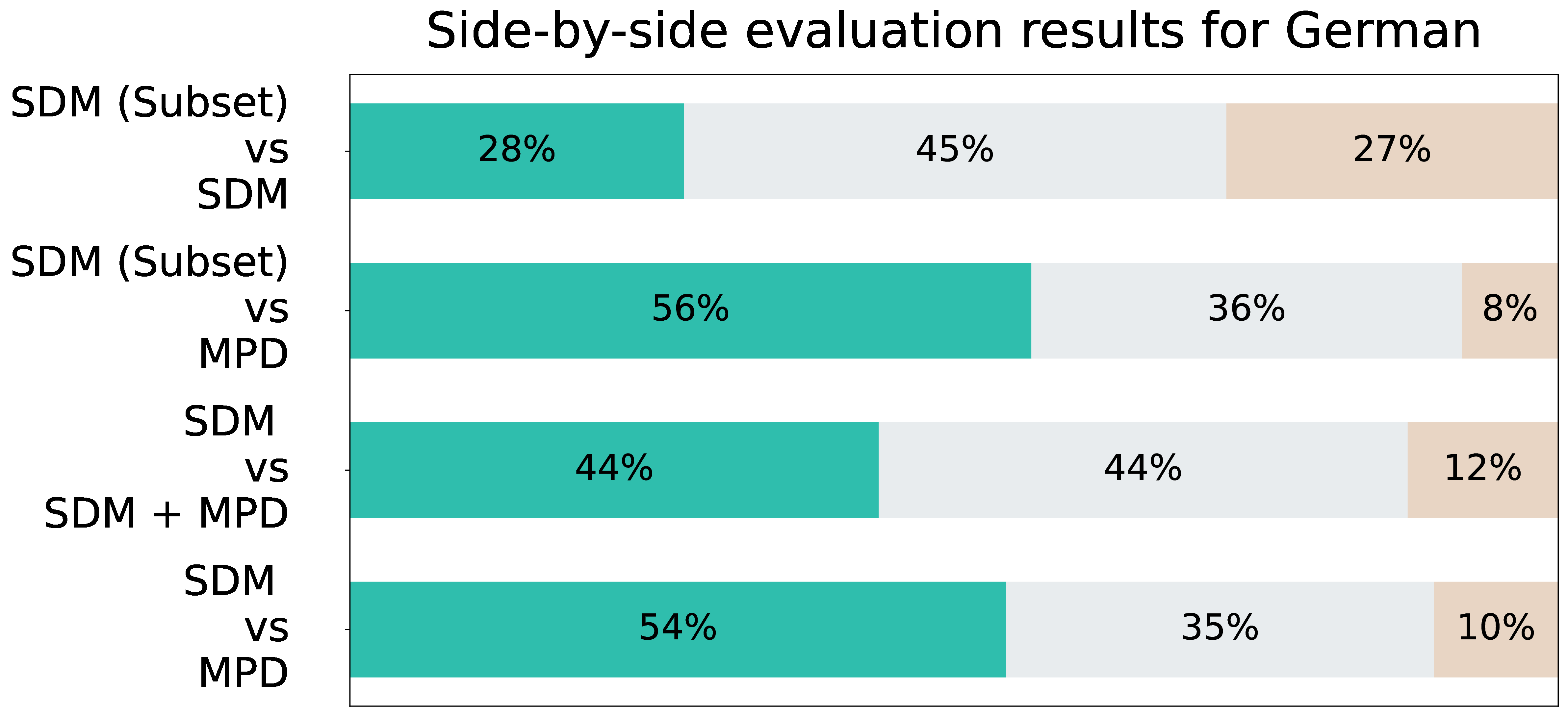 Side by Side comparisions in German