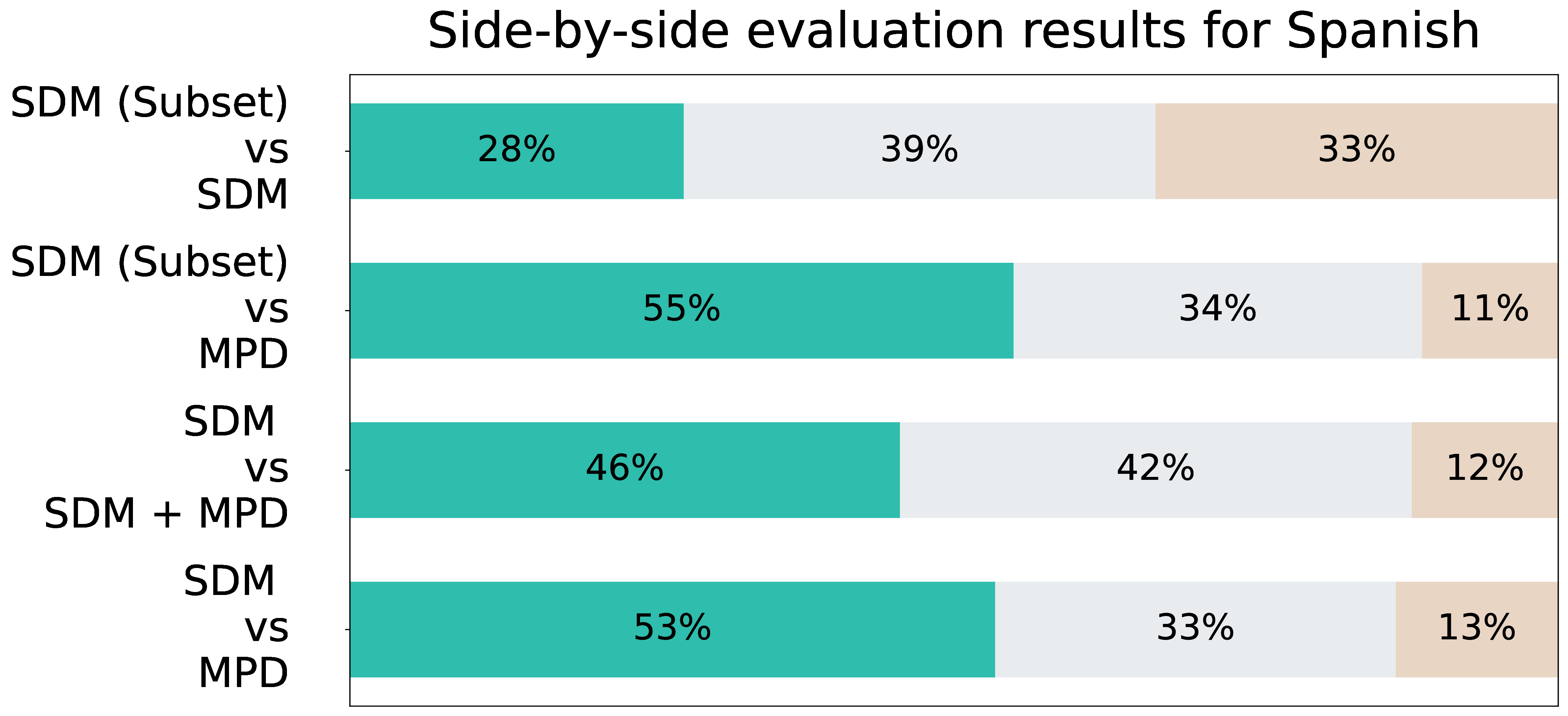 Side by Side comparisions in Spanish