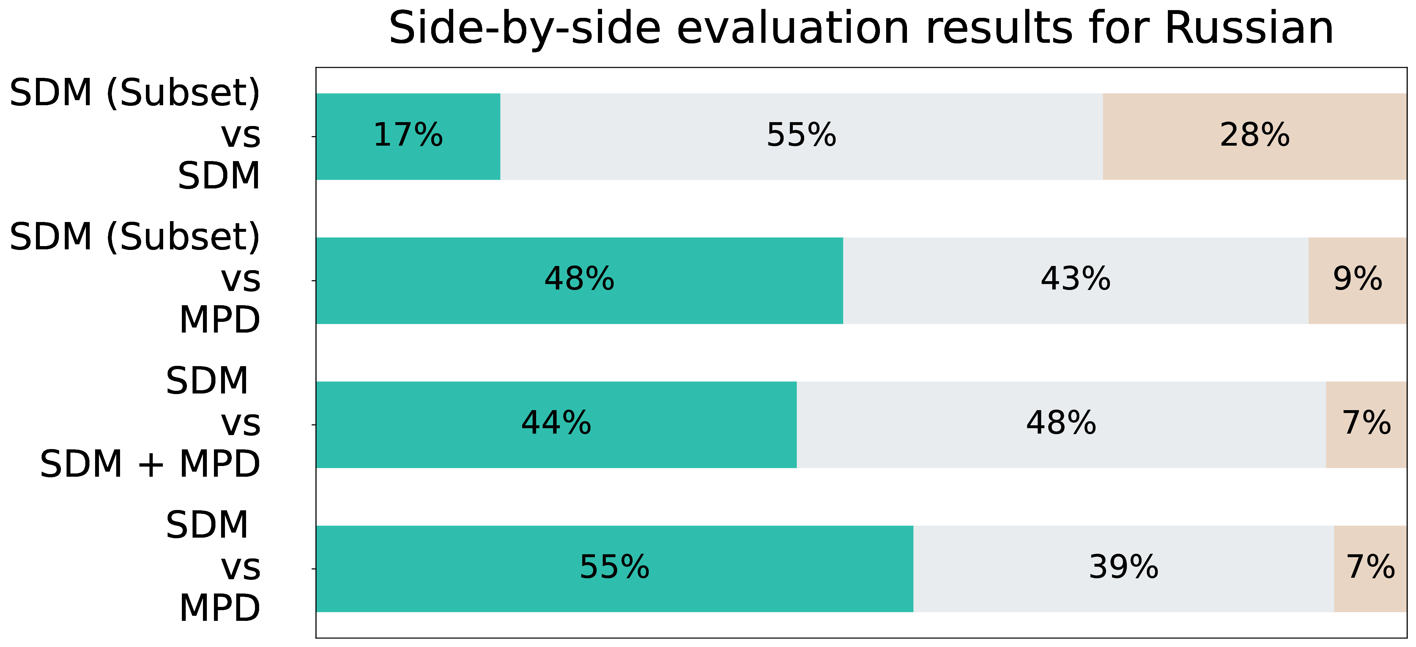 Side by Side comparisions in Russian